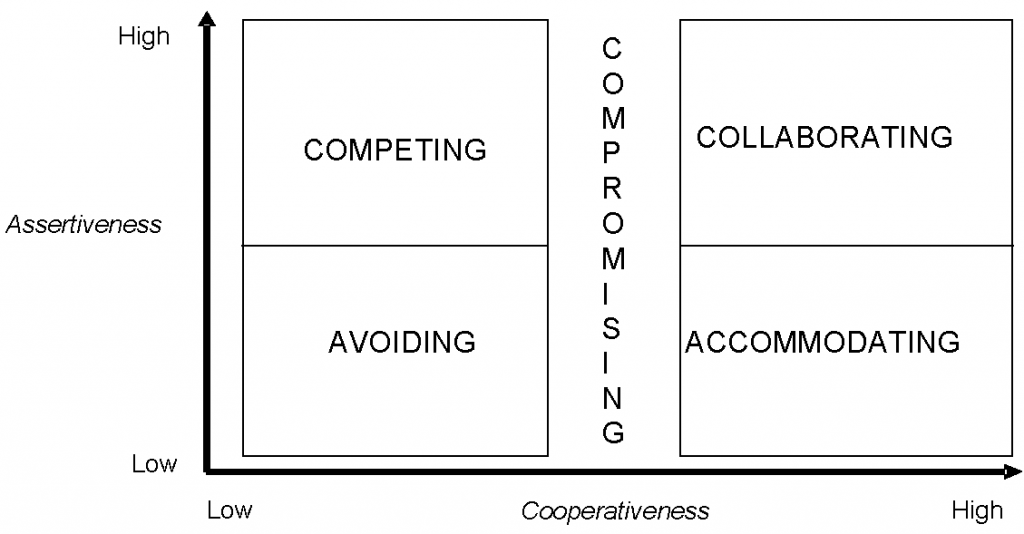 Managing Conflict pic